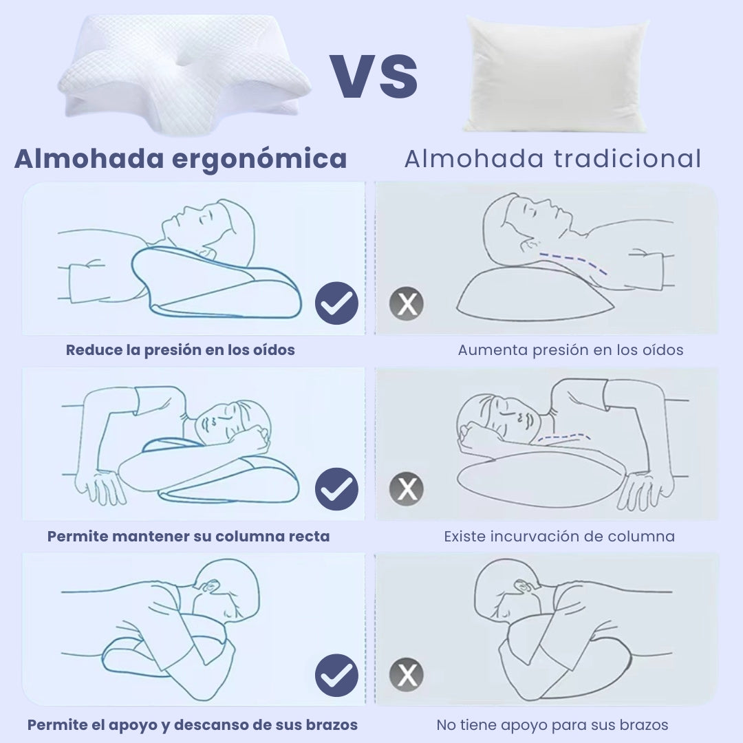 Almohada Ergonómica Relaxse™